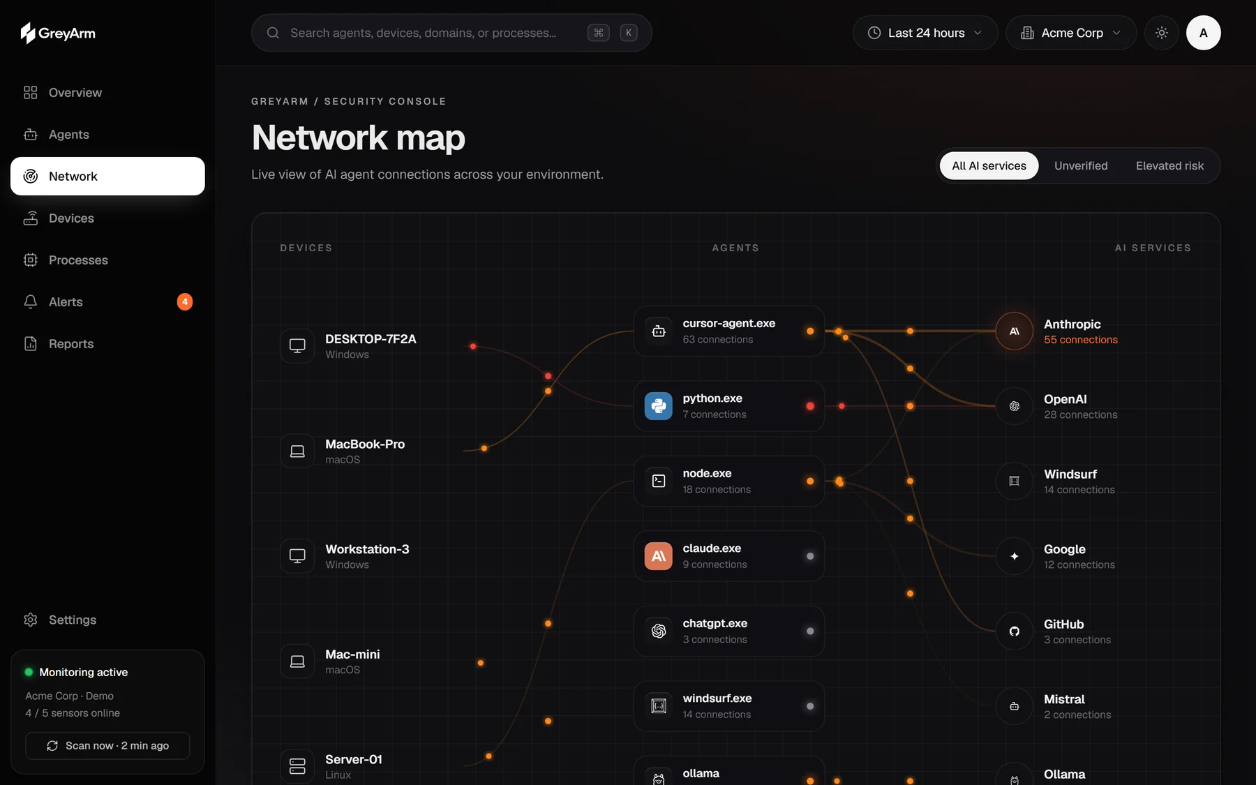 Network map from devices to agents to AI services